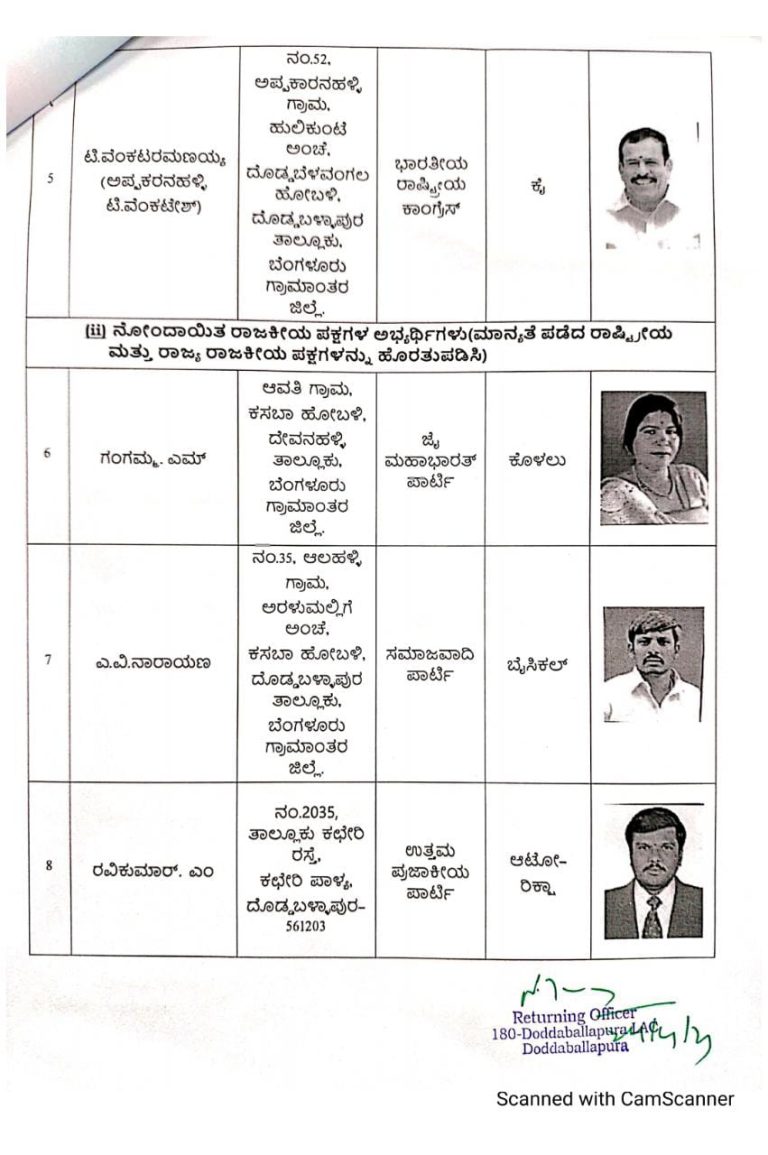 ದೊಡ್ಡಬಳ್ಳಾಪುರ ಕ್ಷೇತ್ರದ ಅಂತಿಮ ಪಟ್ಟಿ ವಿವರ